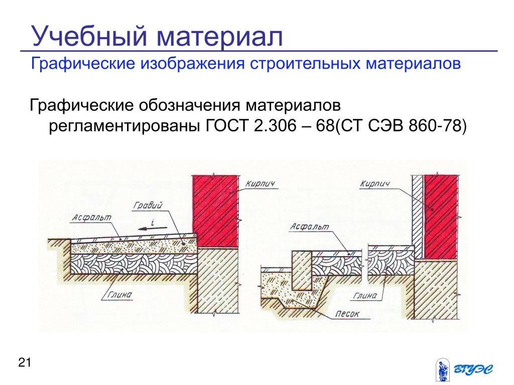 Керамзит условное обозначение на чертежах - 83 фото