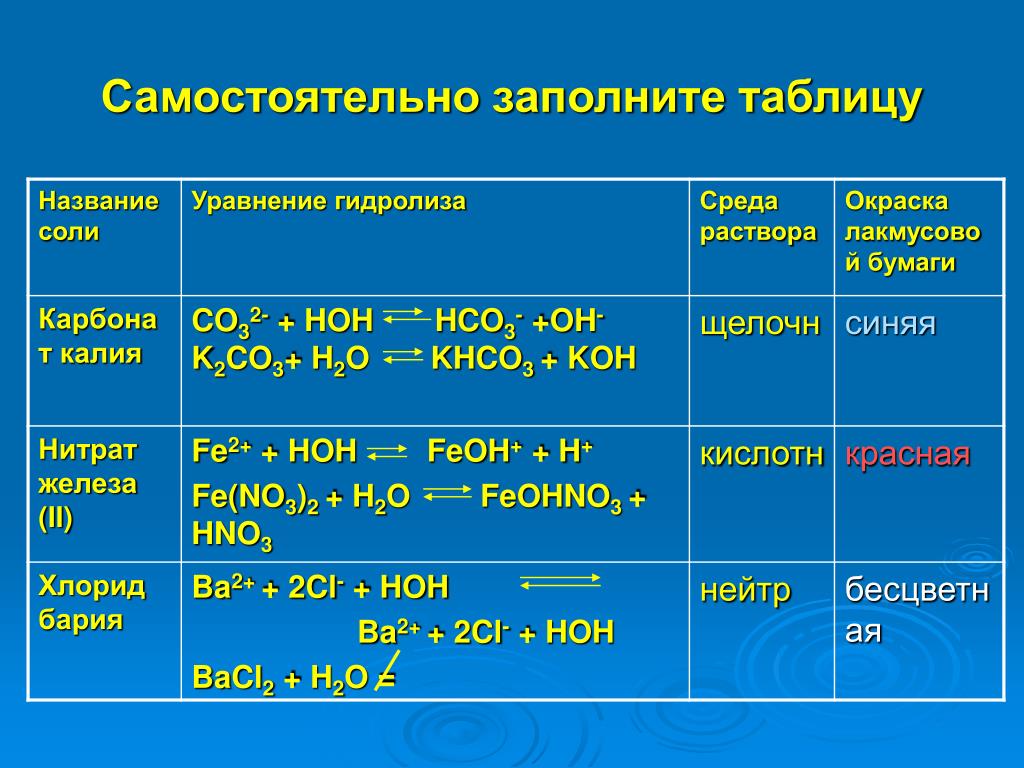 Водопроводная вода может содержать следующие анионы so4. Название солей уравнение гидролиза среда раствора. Гидролиз растворов солей таблица. Таблица гидролиза солей по химии. Гидролиз химическая реакция.