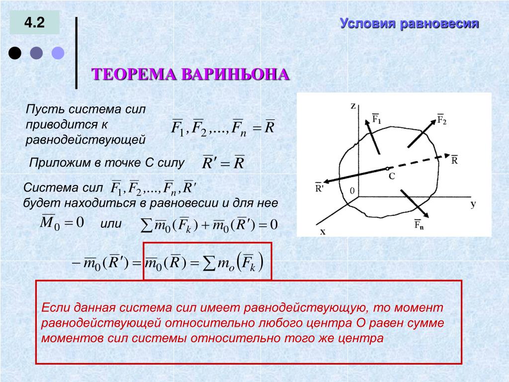 Система сил в равновесии рисунок