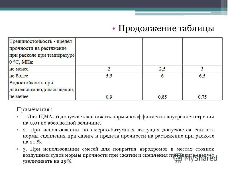 Примечание под таблицей