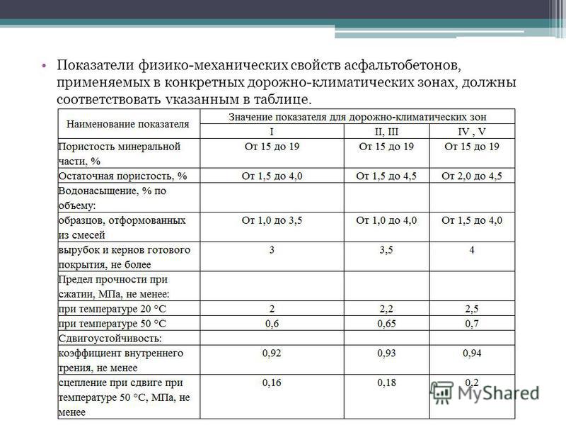 Перед испытанием на прочность образцы асфальтобетонной смеси термостатируют при температуре