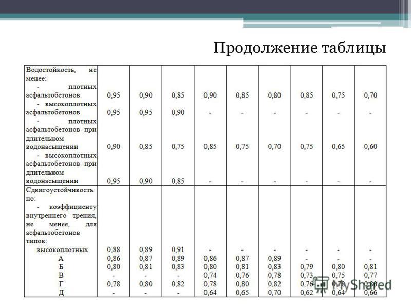 Физико механические свойства образцов из горячей асфальтобетонной смеси определяют