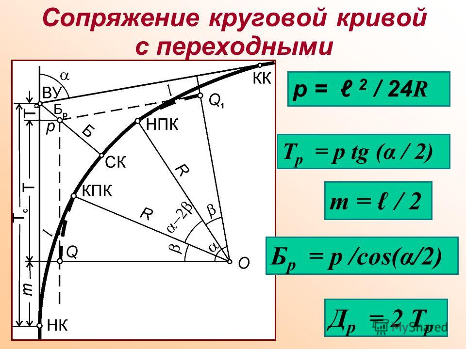 Радиус угла 30. Тангенс круговой Кривой. Элементы круговых кривых. Элементы Кривой. Радиус круговой Кривой.