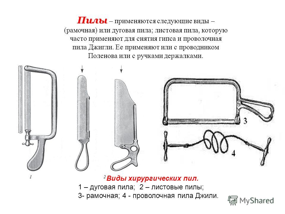 Для чего нужна пила. Пилы дуговая листовая проволочная. Проводник Поленова для пилы Джигли. Пила дуговая хирургическая. Дуговая пила в хирургии.