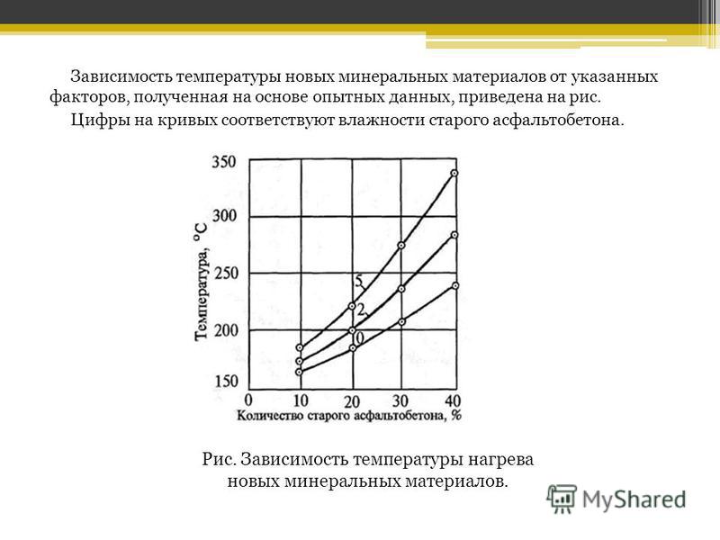 Зависимость от риса