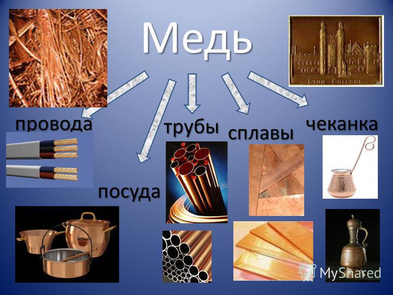 Где находятся цветные металлы. Применение меди. Медь презентация. Где используется медь. Металлы и сплавы в технике.