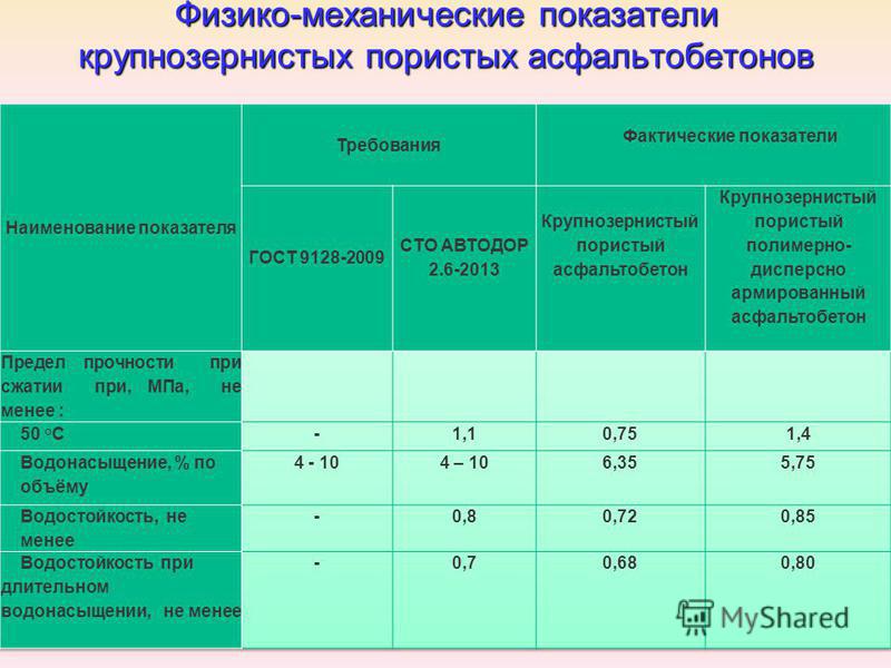 Коэффициент асфальта