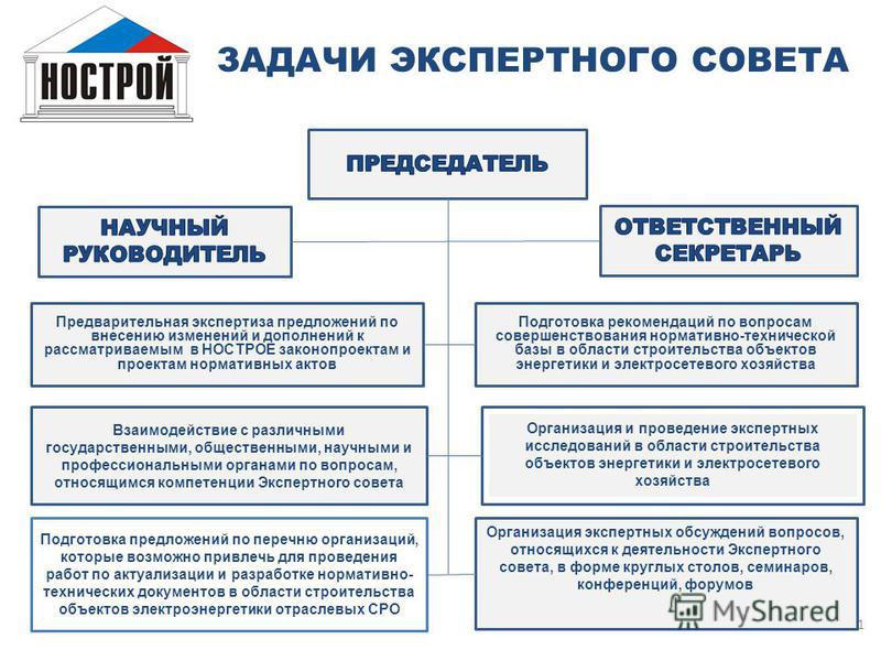 Исключение из национального реестра специалистов