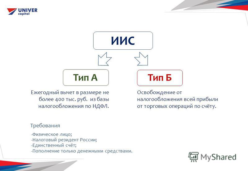 Инвестиционных счетов