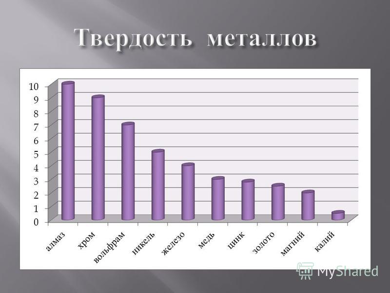 Твердость материала. Шкала твёрдости металлов. Твердость металлов и сплавов таблица. Твердость ситаллов. Твердость железа.