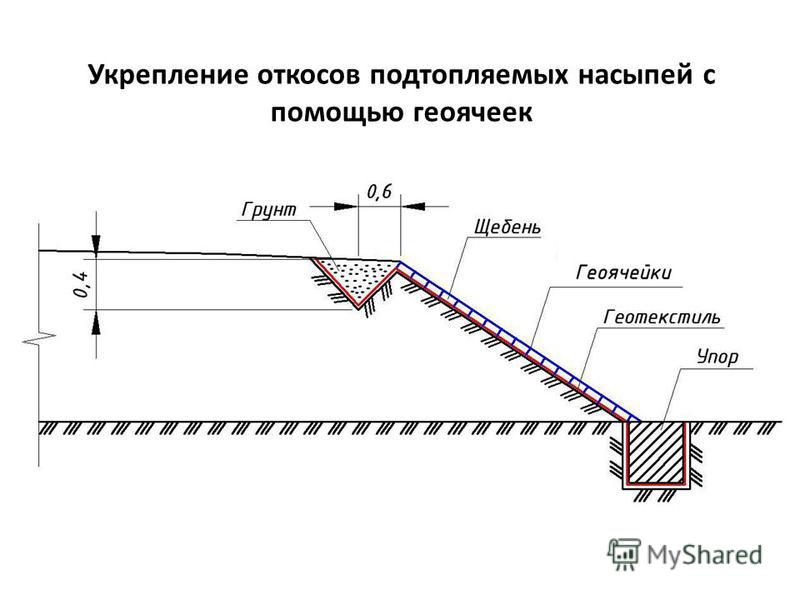 Насыпь и выемка на чертежах