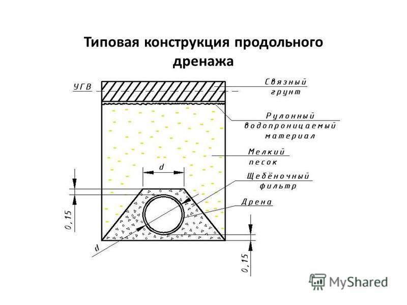 На какую глубину закапывать дренажную трубу