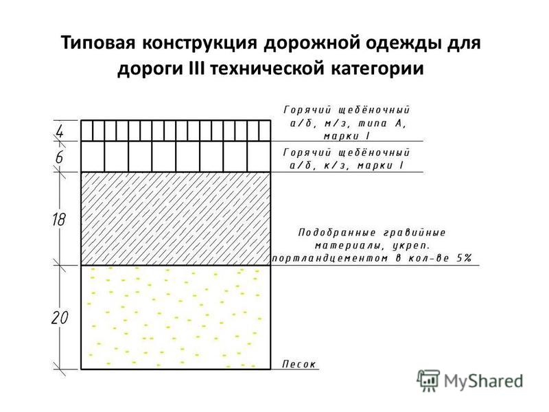 Калькулятор толщины асфальта