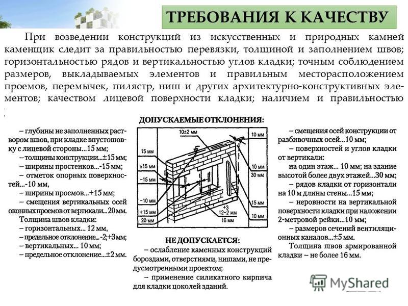 Горизонтальных отклонений. Отклонения кладки по вертикали. Вертикальность углов здания проверяют. Нормы отклонения облицовочной кладки. Отклонения рядов кладки от вертикали.