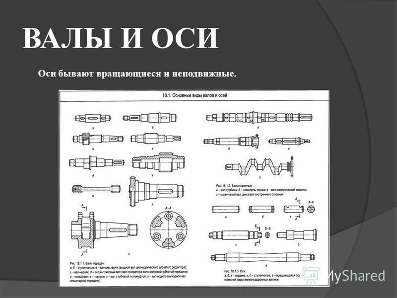 План по валу