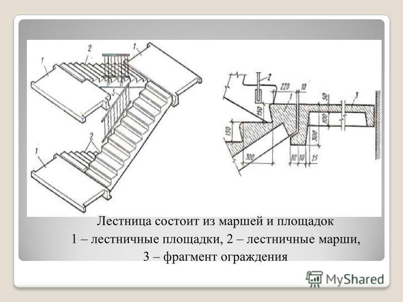 Марш ступеней