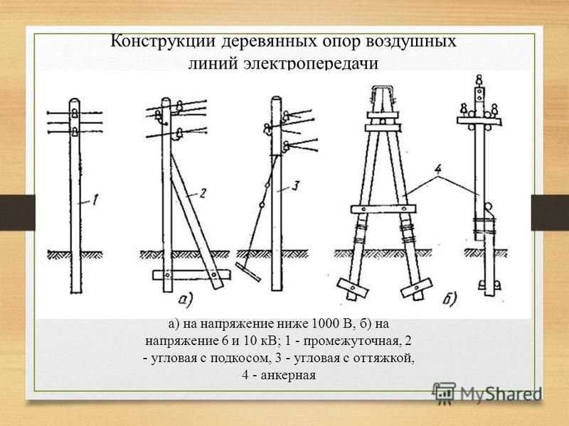 Конструкции деревянных опор