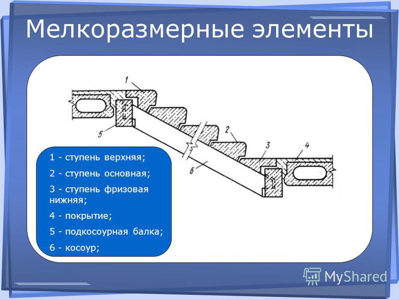 Верхняя ступень. Лестница из мелкоразмерных железобетонных элементов. Подкосоурная балка лестницы. Верхняя Фризовая ступень. Лестницы из мелкоразмерных элементов по металлическим косоурам.