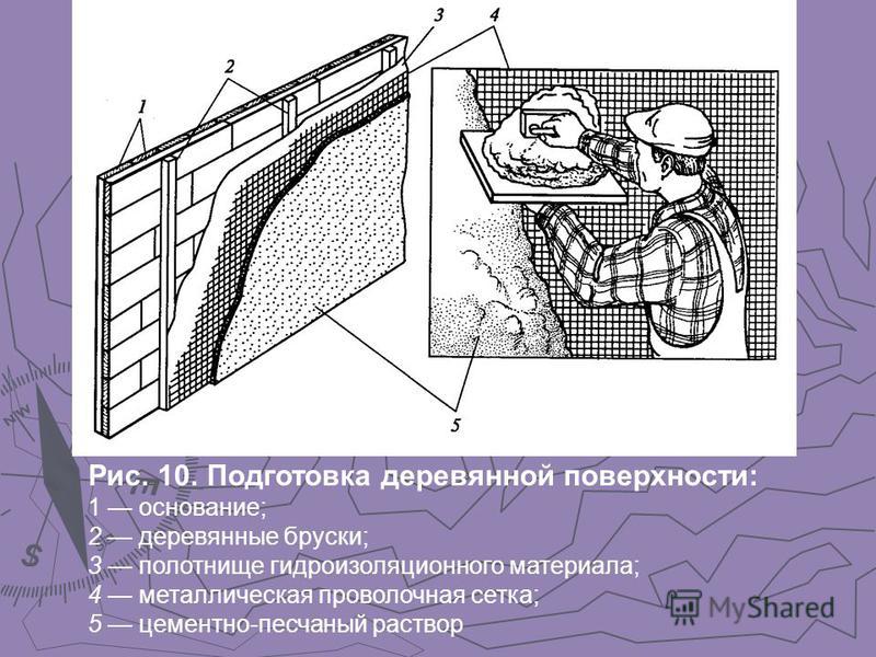 Крепление штукатурной сетки к кирпичной стене технологическая карта