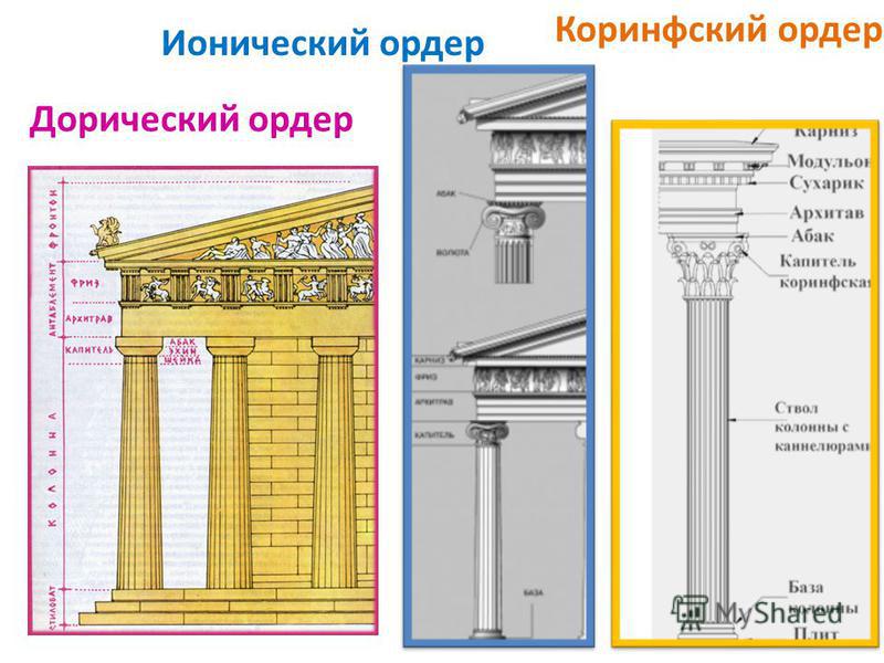 Ордер новгород. Дорический ионический и Коринфский ордера. Дорический ордер ионический ордер Коринфский. Древняя Греция дорический ионический и Коринфский ордеры. Дорический и ионический ордера в архитектуре древней Греции.