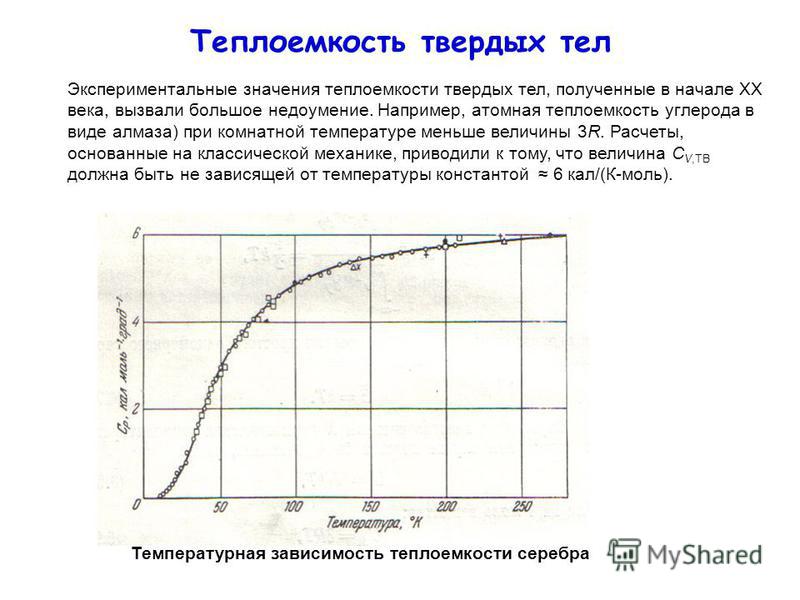 Теплоемкость камня