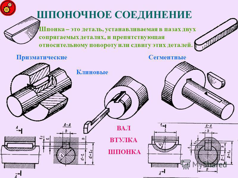 Для чего нужна шпонка. Чертеж шпоночного соединения 9 класс. Шпоночный ПАЗ на чертеже. Рис 245 сборочный чертеж шпоночного соединения.