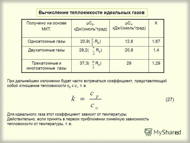 Что означает теплоемкость. Таблица теплоемкости идеального газа. Теплоемкость газов при различных процессах. Теплоемкость смеси газов формула. Отношение теплоемкостей.