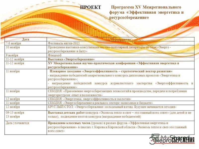 Реестр проектов