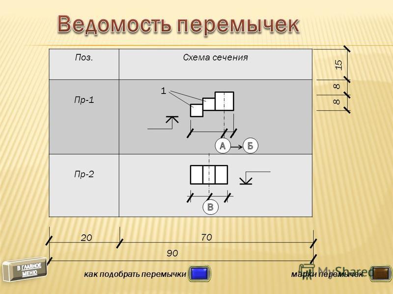 Перемычки на чертеже