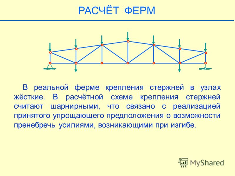 Калькулятор фермы