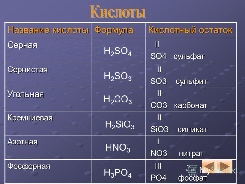 Гидроксид sio2 формула. Названия кислот и кислотных остатков. Кислотный остаток. Формулы кислот. Кислотные остатки.