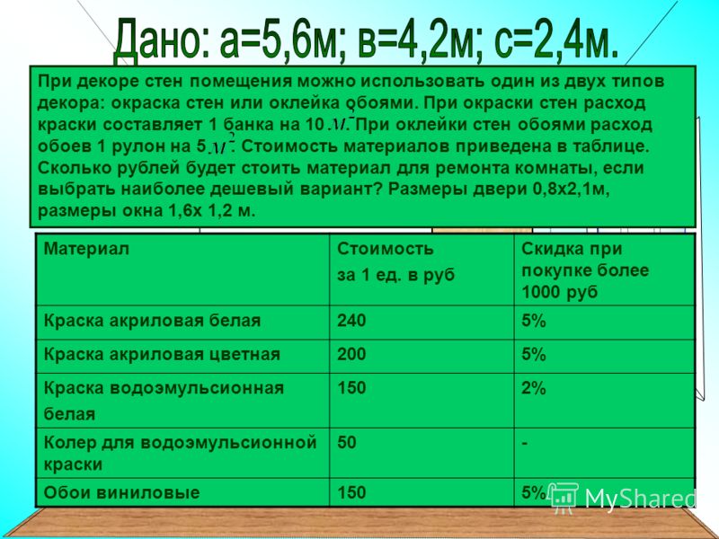 Расход краски на деталь. Расход краски на 1 м2 стены. Расход краски на дверь. Расход акриловой краски на 1м2. Расход акриловой краски на 1 м2 стены.