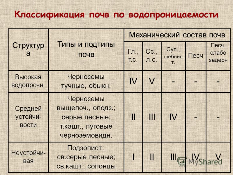 Классификация грунтов