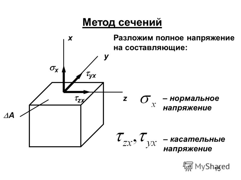 Нормальные напряжения сечения. Метод сечений напряжение полное нормальное касательное. Нормальное и касательное напряжение сопромат. Напряжение метод сечений техническая механика. Метод сечений. Понятие о напряжениях..