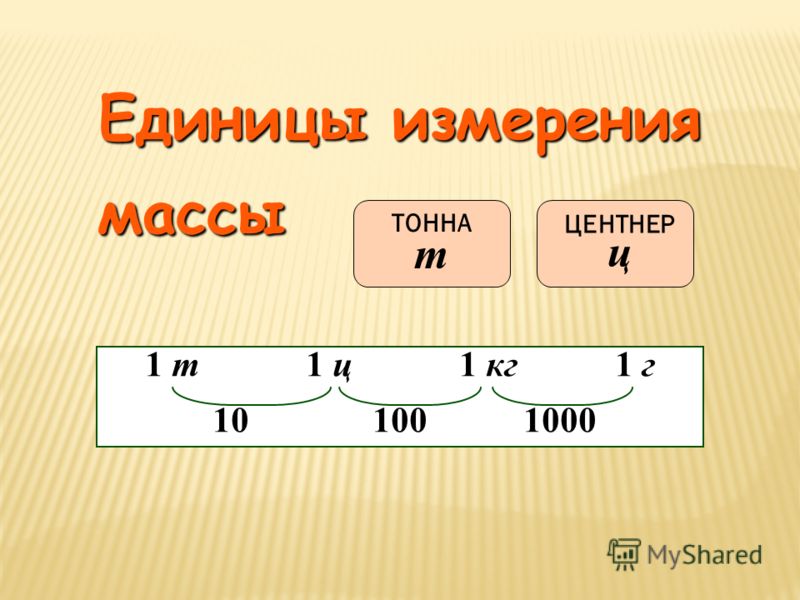 Треть тонны. Единицы массы. Единицы измерения веса. Единицы массы схема. Измерение массы.