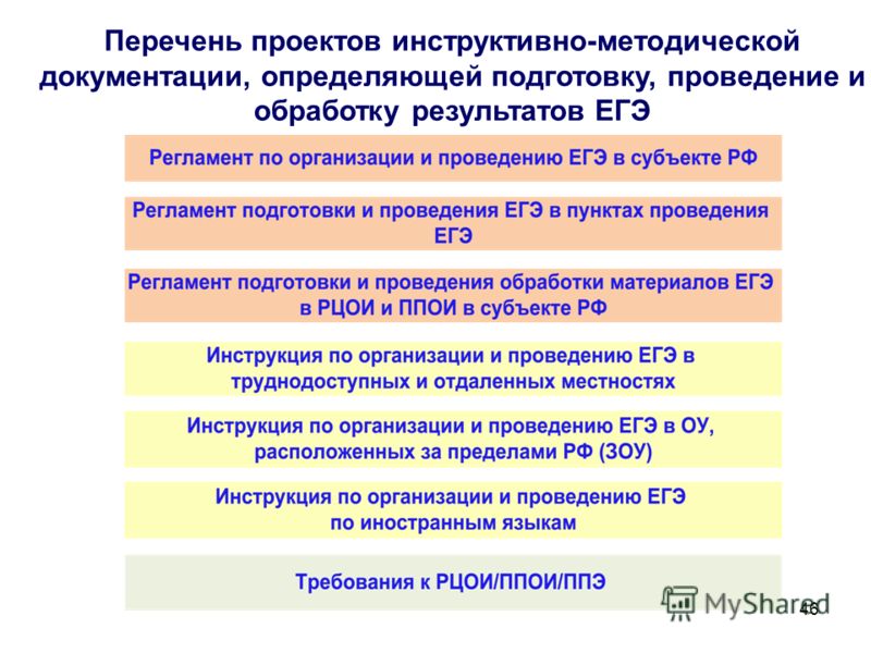 Повторно применяемые проекты