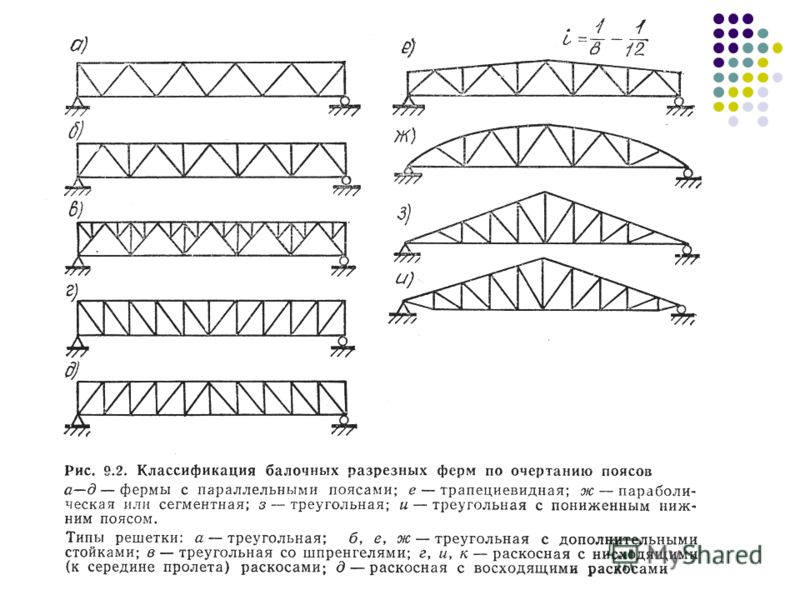 Ферма описание. Расчетная схема раскосной фермы. Типы решеток ферм. Раскосная решетка фермы чертеж. Типы решеток ферм металлических.