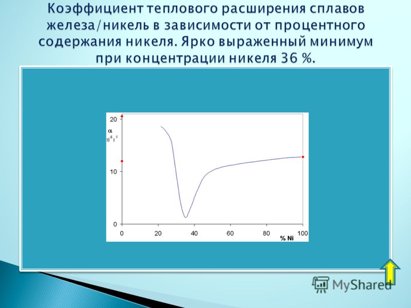 Коэффициент теплового расширения