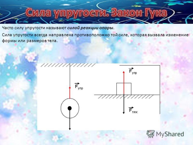 Какую силу называют силой. Сила противоположная силе тяжести. Сила упругости всегда направлена. Сила реакции опоры всегда направлена. Сила упругости опоры рисунок.