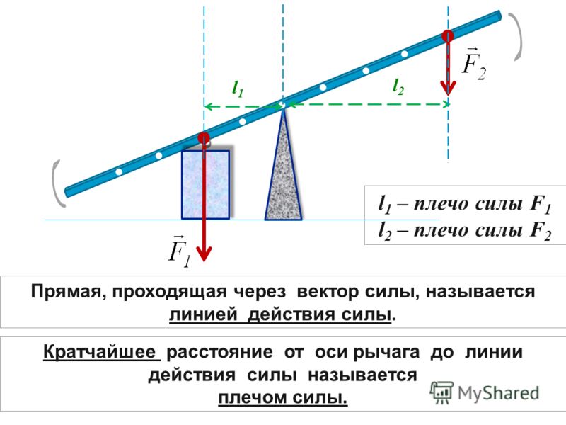 Плечо усилия