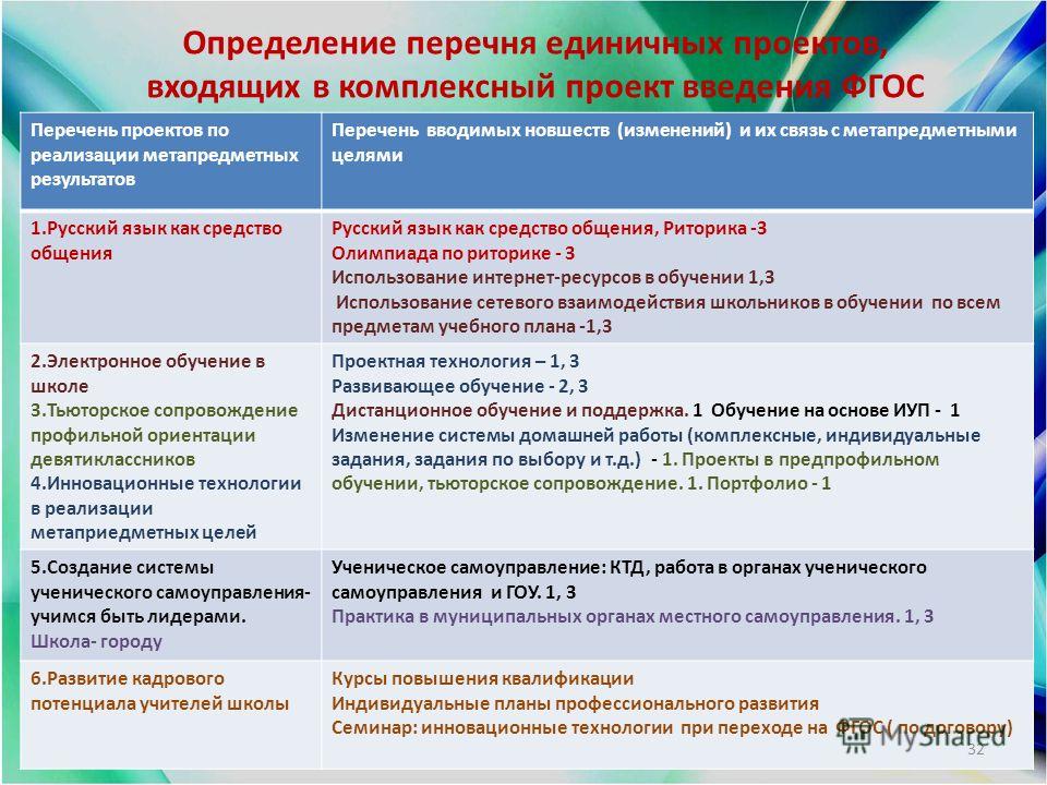 Реестр проектов. Реестр ФГОС проект. Перечень ФГОС. В перечень комплексных программ входят. Перечень статьи по ФГОС.