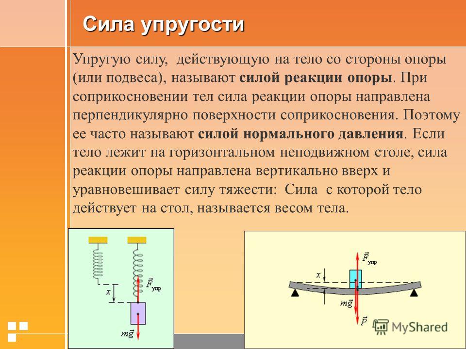 Объясните возникновение силы упругости в стержне