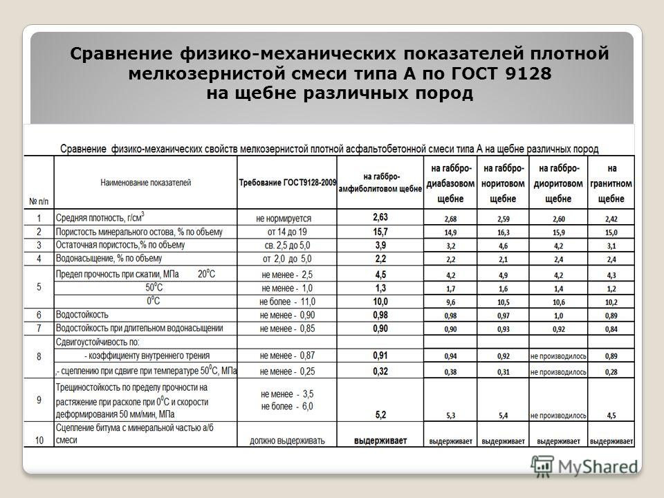 Подбор состава асфальтобетонной смеси excel