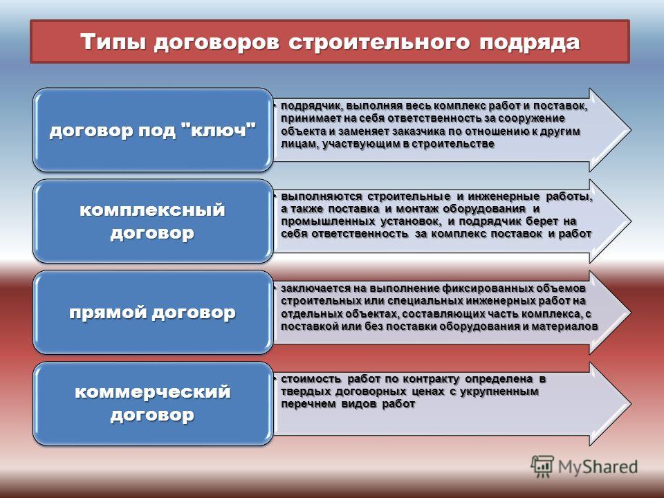 Виды договора подряда. Виды договоров строительного подряда. Разновидности договора строительного подряда. Виды договоров в строительстве. Договора подряда в строительстве виды.