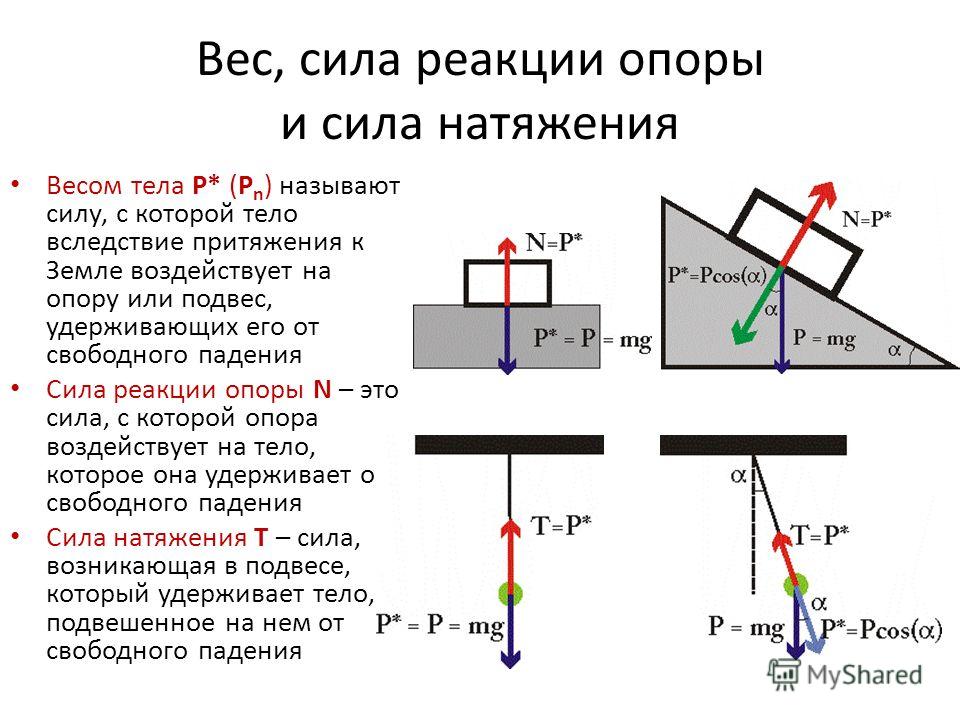 На рисунке изображены сила тяжести величиной 2н и сила натяжения нити действующие на заряженный