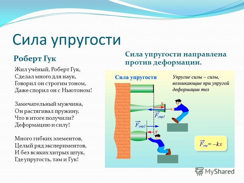 Что такое упругость. Сила упругости. Упругие силы. Сила упругости направлена. Сила упругости в стихах.