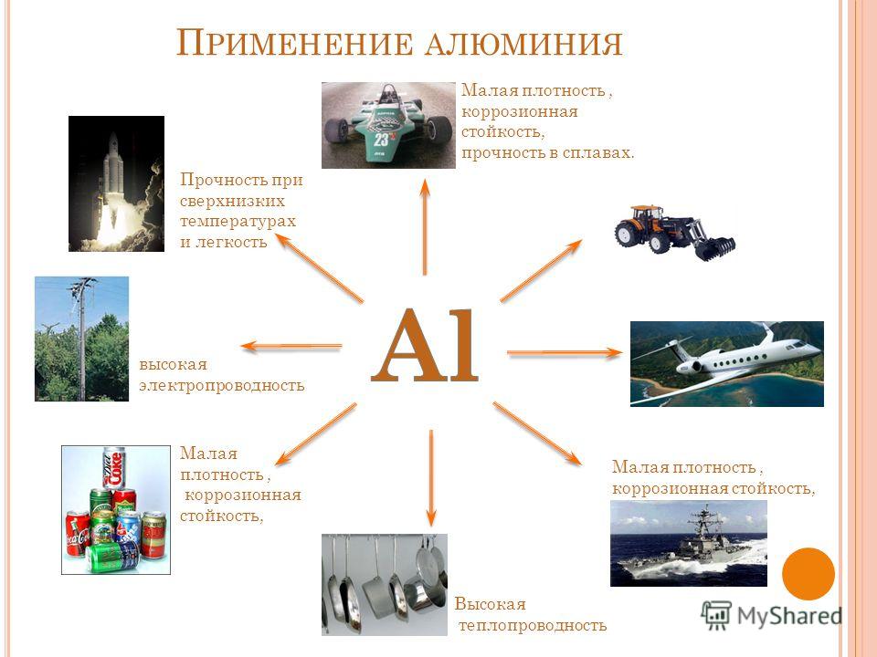 Применение алюминия схема