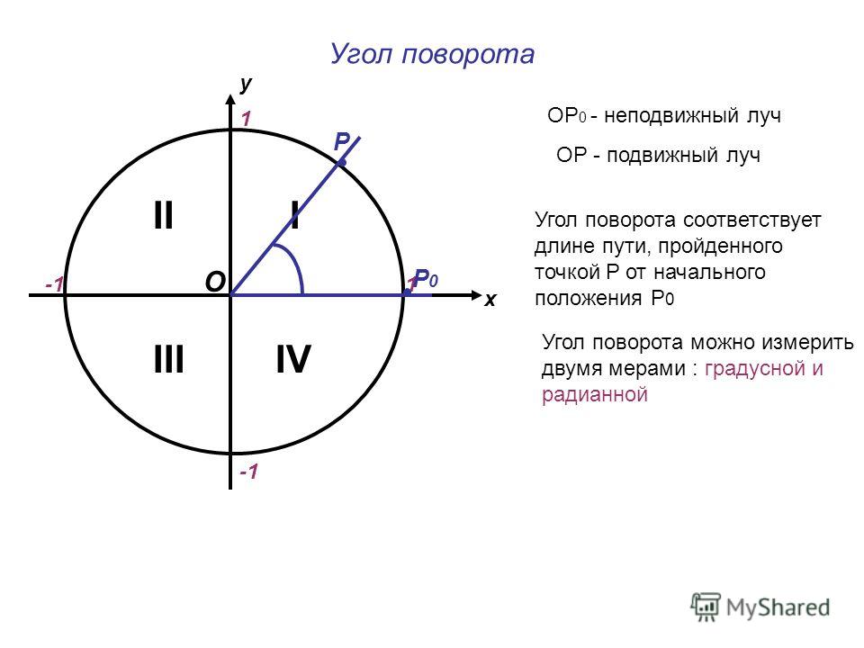 Угол поворота времени. Угол поворота. Угол поворота определение. Суммарный угол поворота. Как определить угол поворота.