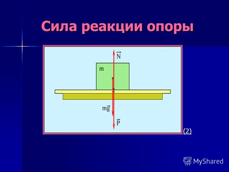 К чему приложена реакция опоры