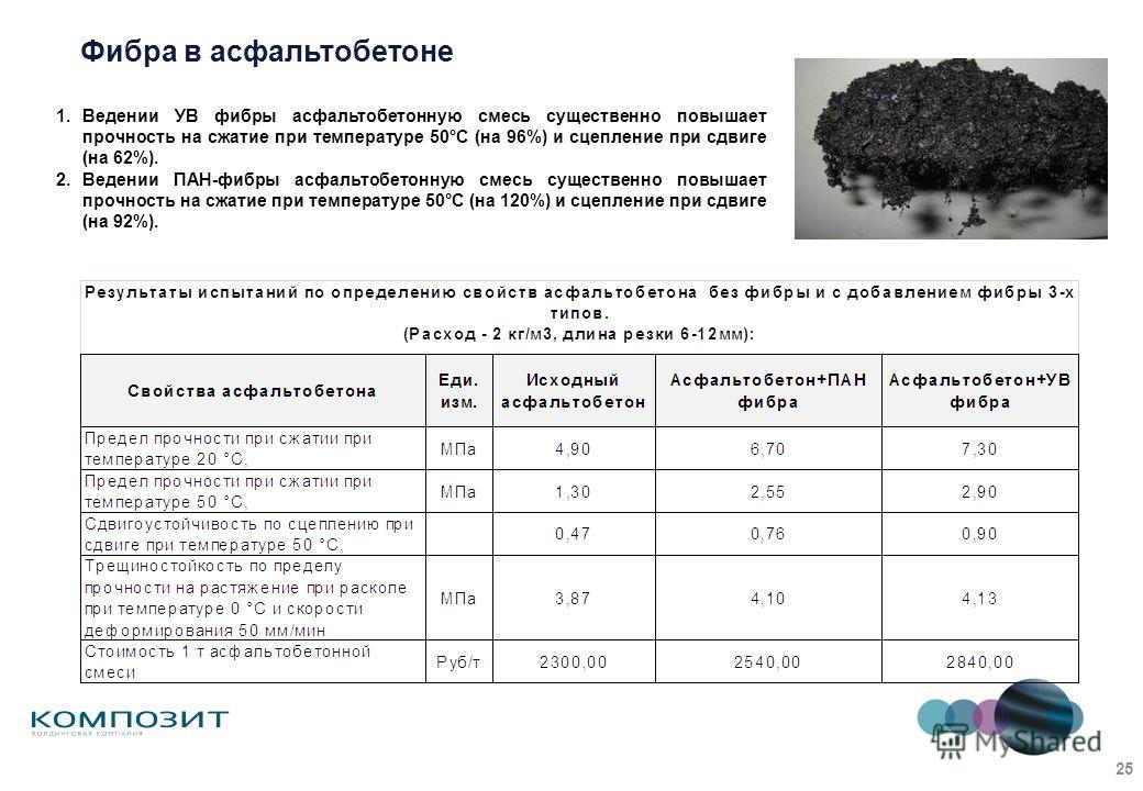 Материал с прочностью 0. Прочность на растяжение при изгибе асфальтобетона. Предел прочности при сжатии асфальтобетона. Предел прочности на сжатие асфальтобетона. Предел прочности при сжатии, МПА.